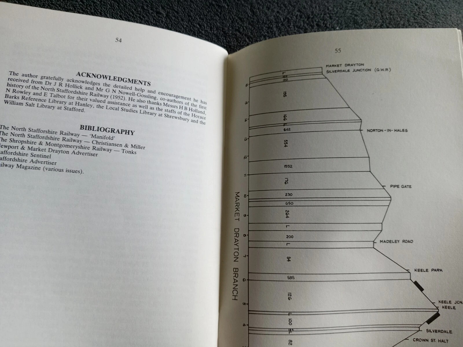 The Stoke to Market Drayton Line - Railway Booklet - Image 21